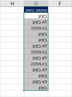 עיצוב מותנה 1 - התראות בצבע